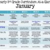 Silabus Kelas 3 SD Kurikulum 2013 Revisi 2017