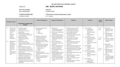 Silabus k13 revisi 2017 sd