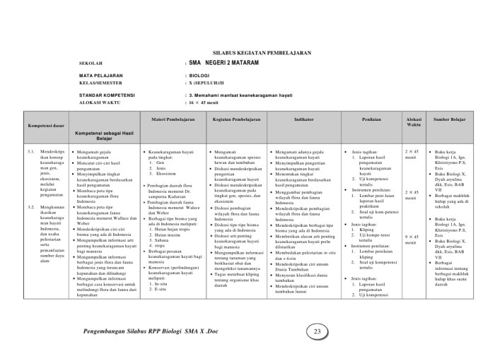 Syllabus template school high templates sample pdf