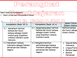 Silabus K13 SMA Revisi 2017 Panduan Lengkap