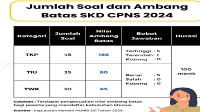 Prediksi Soal Tes CPNS 2018 Panduan Sukses