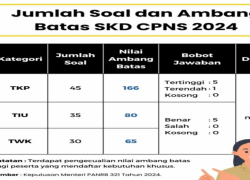 Prediksi Soal Tes CPNS 2018 Panduan Sukses