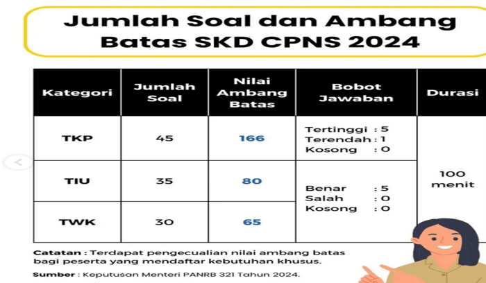 Prediksi soal tes cpns 2018