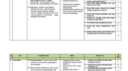 Kisi-kisi ujian sekolah bahasa indonesia smp 2021