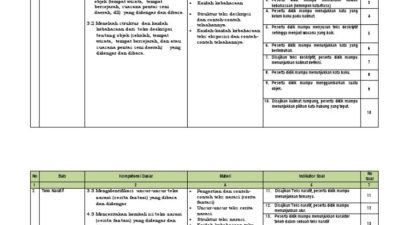 Kisi-kisi ujian sekolah bahasa indonesia smp 2021