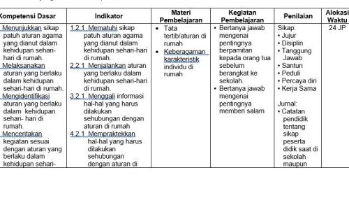 Silabus K13 SD Kelas 4 Revisi 2017 Panduan Lengkap