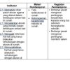 Silabus Tematik Kelas 3 Semester 2 Revisi 2018
