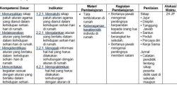 Silabus tematik kelas 3 semester 2 revisi 2018
