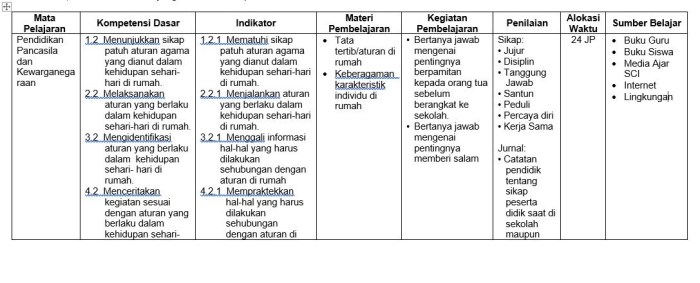 Download silabus k13 kelas 3 semester 2 revisi 2018