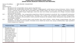 Memahami Silabus MA Kurikulum 2013