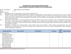 Memahami Silabus MA Kurikulum 2013