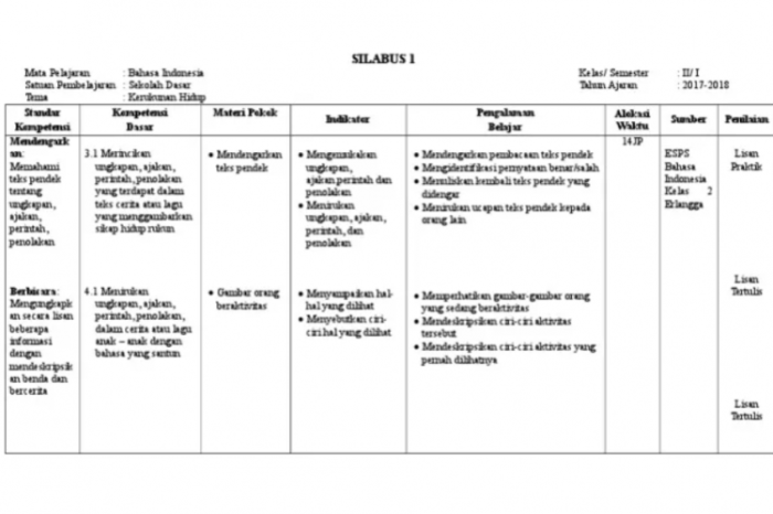 Silabus kelas 2 sd kurikulum 2013 revisi 2017 semester 2
