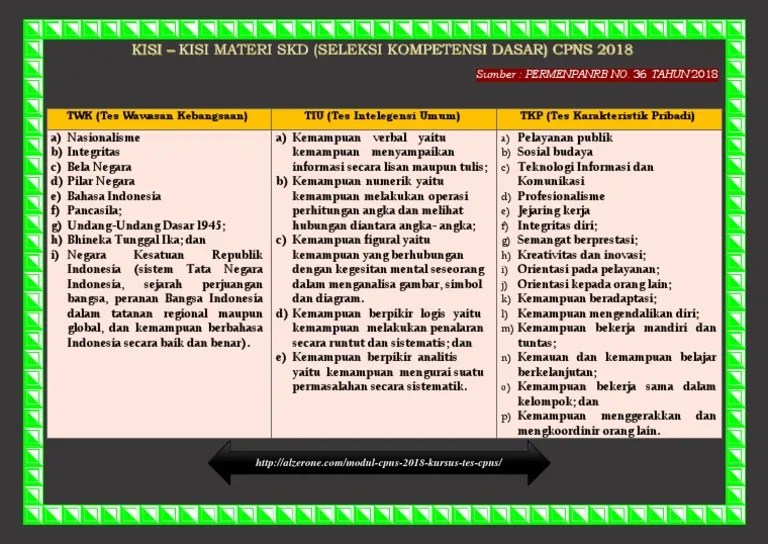 Cpns soal pdf jawaban kunci twk kisi materi latihan tahun lengkap tkp tiu tkw seleksi bobot penilaian