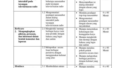 Download rpp bahasa indonesia kelas 7 kurikulum 2013 revisi 2016