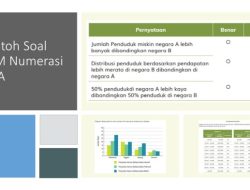 Latihan AKM SMA Persiapan Ujian Nasional