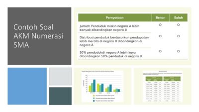Latihan AKM SMA Persiapan Ujian Nasional