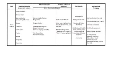 Silabus smp kurikulum 2013 pdf