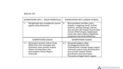 KI dan KD Kurikulum 2013 SMP Revisi 2017