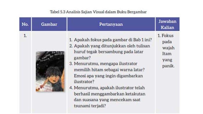 Soal uts bahasa indonesia kelas 7 semester 1 kurikulum 2013 revisi 2016