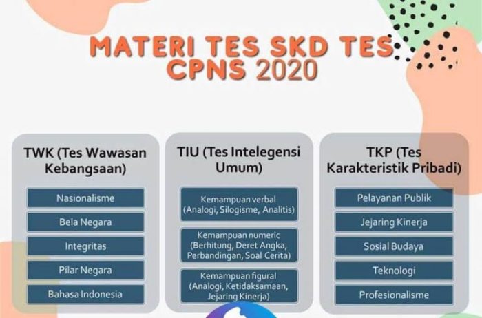 Kisi kisi soal cpns 2019 pdf