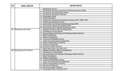 Kisi kisi soal pppk guru 2021 pdf
