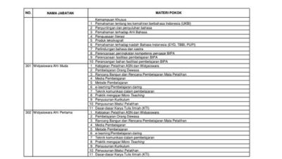 Kisi kisi soal pppk guru 2021 pdf
