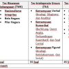 Kisi-Kisi Soal CPNS 2016 Panduan Lengkap