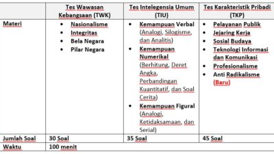 Kisi kisi soal cpns 2016