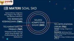 Kisi kisi materi twk cpns 2021