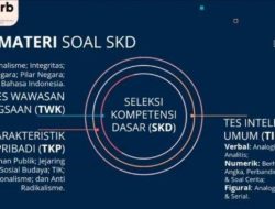 Kisi-Kisi Materi TWK CPNS 2021 Panduan Lengkap