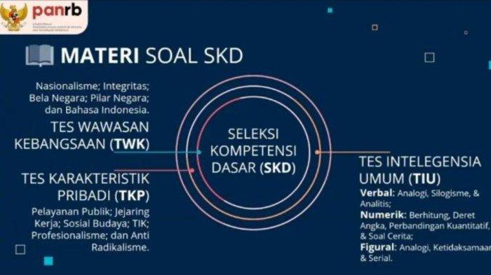 Kisi kisi materi twk cpns 2021
