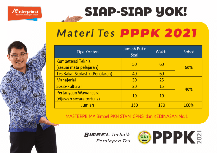 Download soal pppk 2021 pdf