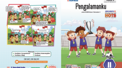 Promes Kelas 2 Semester 2 2022 Panduan Lengkap