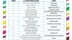 Download RPP Tematik Kelas 1 Semester 1