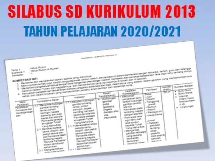 Format silabus kurikulum 2013 revisi 2016