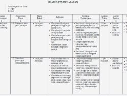Download Silabus Kelas 3 K13 Revisi 2018