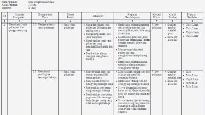 Download silabus kelas 3 k13 revisi 2018