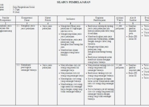 Download Silabus Kelas 3 K13 Revisi 2018
