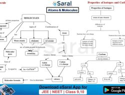 Soal Atom Kelas 9 PDF Panduan Lengkap