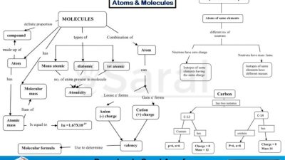 Soal atom kelas 9 pdf