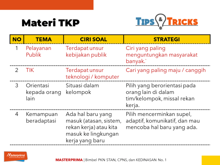 Contoh soal tkp 2018