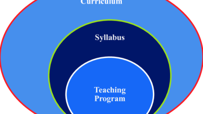 Silabus Kelas 1 Kurikulum 2013 Revisi 2018