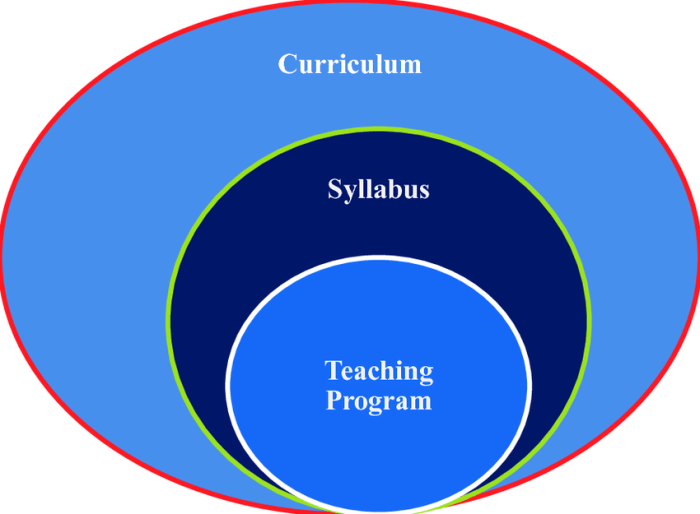 Silabus kelas 1 kurikulum 2013 revisi 2018