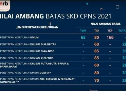 Download Kisi-Kisi CPNS 2021 Panduan Lengkap