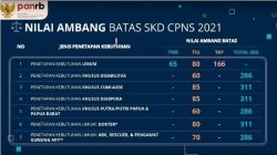 Soal tkp cpns 2021 pdf