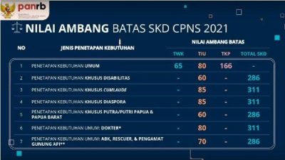 Soal tkp cpns 2021 pdf