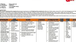 Matematika silabus kelas k13 revisi