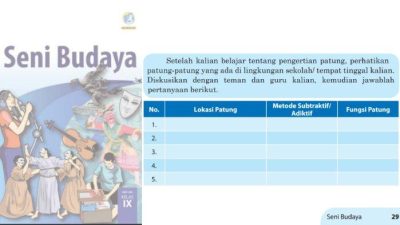Buku Seni Budaya Kelas 9 Kurikulum 2013 Revisi 2018