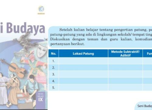 Buku Seni Budaya Kelas 9 Kurikulum 2013 Revisi 2018