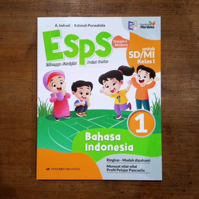Silabus bahasa kelas